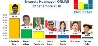 Encuesta Huancayo, ONLINE – 12 Setiembre 2018