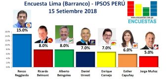 Encuesta Lima (Barranco), Ipsos Perú – 15 Setiembre 2018