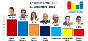 Encuesta Alcaldía de Lima, CTI – 11 Setiembre 2018