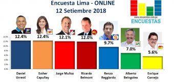 Encuesta Alcaldía de Lima, Online – 12 Setiembre 2018