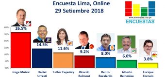 Encuesta Lima, Online – 29 Setiembre 2018