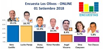 Encuesta Los Olivos, Online – 01 Setiembre 2018