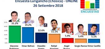 Encuesta Lurigancho (Chosica), Online – 26 Setiembre 2018