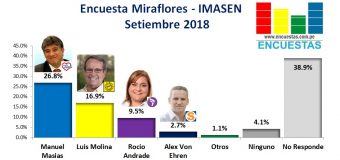 Encuesta Miraflores, Imasen – Setiembre 2018