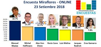 Encuesta Miraflores, Online – 23 Setiembre 2018