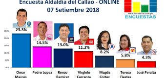Encuesta Alcaldía del Callao, Online – 26 Setiembre 2018