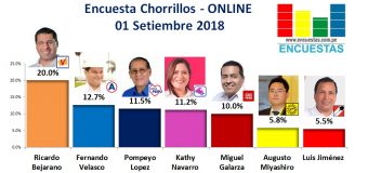Encuesta Chorrillos, Online – 01 Setiembre 2018