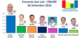 Encuesta San Luis, Online – 26 Setiembre 2018