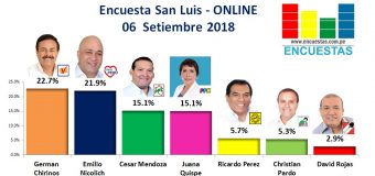 Encuesta San Luis, Online – 06 Setiembre 2018