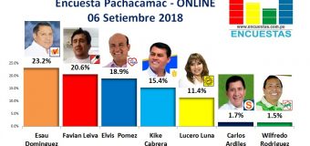 Encuesta Pachacamac, Online – 06 Setiembre 2018