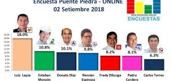 Encuesta Puente Piedra, Online – 02 Setiembre 2018