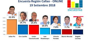 Encuesta Región Callao, Online – 19 Setiembre 2018