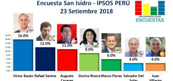 Encuesta San Isidro, Ipsos Perú – 23 Setiembre 2018