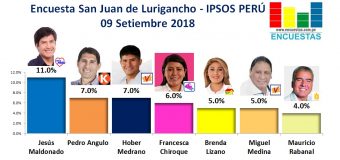 Encuesta San Juan de Lurigancho, Ipsos Perú – 09 Setiembre 2018