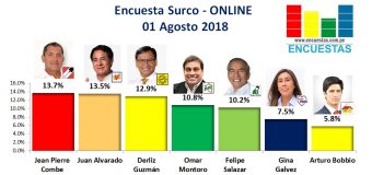 Encuesta Santiago de Surco, Online – 01 Setiembre 2018