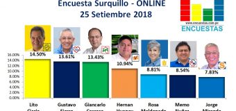 Encuesta Surquillo, Online – 25 Setiembre 2018