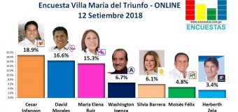 Encuesta Villa María del Triunfo, ONLINE – 12 Setiembre 2018