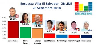 Encuesta Villa el Salvador, Online – 26 Setiembre 2018
