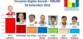 Encuesta Región Ancash, Online – 28 Setiembre 2018