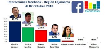 Interacciones Región Cajamarca, Facebook – 02 Octubre 2018