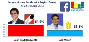 Interacciones Región Cusco, Facebook – 22 Octubre 2018