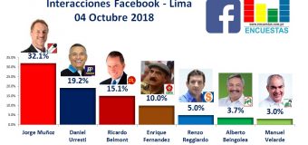 Interacciones Lima, Facebook – 04 Octubre 2018