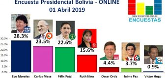 Encuesta Presidencial Bolivia, ONLINE– 01 Abril 2019
