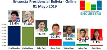 Encuesta Presidencial Bolivia, ONLINE– 01 Mayo 2019