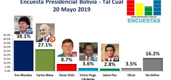 Encuesta Presidencial Bolivia, Tal Cual – 20 Mayo 2019