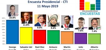 Encuesta Presidencial, CTI – 11 Mayo 2019