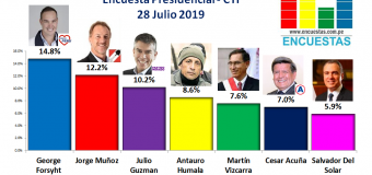 Encuesta Presidencial, CIT – 29 Julio 2019