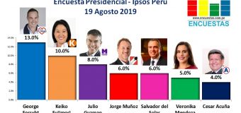 Encuesta Presidencial, Ipsos Perú – 19 Agosto 2019