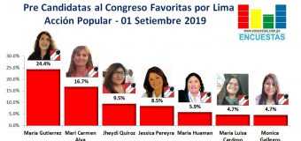 Candidatas al Congreso favoritas por Acción Popular – Lima 01 Setiembre 2019