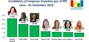 Candidatas al Congreso favoritas por el PPC – Lima 01 Setiembre 2019