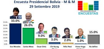 Encuesta Presidencial Bolivia, Mercados y Muestras – 29 Setiembre 2019