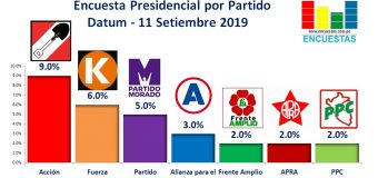 Encuesta Presidencial por Partido, Datum – 11 Setiembre 2019