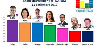 Encuesta Presidencial, Datum – 11 Setiembre 2019