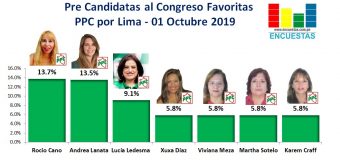 Candidatas al Congreso favoritas por el PPC – Lima 01 Octubre 2019