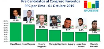 Candidatos al Congreso favoritos por el PPC – Lima 01 Octubre 2019