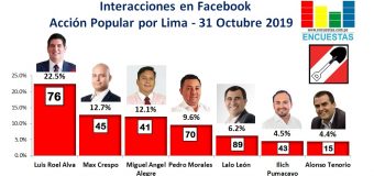 Candidatos líderes en Facebook por Acción Popular en Lima – 31 Octubre 2019