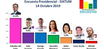 Encuesta Presidencial, Datum – 14 Octubre 2019
