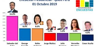 Encuesta Presidencial, Ipsos Perú – 14 Octubre 2019