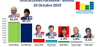 Interacciones Bolivia, Facebook – 10 Octubre 2019