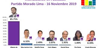 Candidatos líderes en Facebook por el Partido Morado en Lima – 16 Noviembre 2019