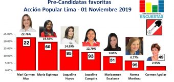 Candidatas al Congreso favoritas por Acción Popular – Lima 01 Noviembre 2019