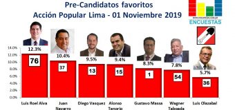 Candidatos al Congreso favoritos por Acción Popular – Lima 01 Noviembre 2019