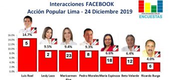 Candidatos más visitados en Facebook por AP (Lima) – 24 Diciembre 2019