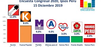 Encuesta Congresal, Ipsos Perú – 16 Diciembre 2019