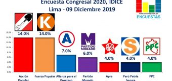 Encuesta Congresal por Lima, IDICE – 09 Diciembre 2019