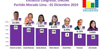 Encuesta Congresal, Partido Morado – Online, 01 Diciembre 2019